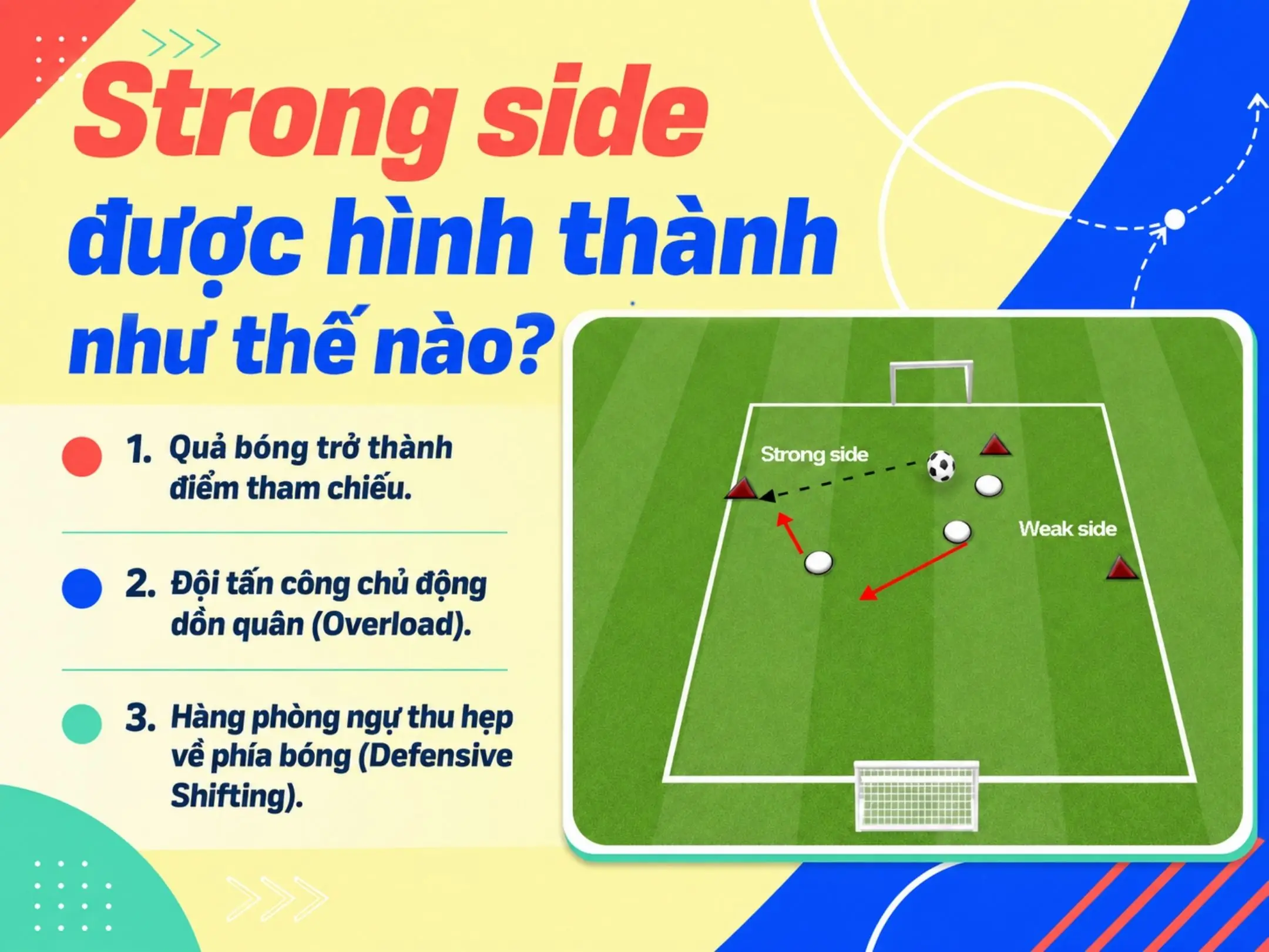 Strong side trong bóng đá: nơi mọi sự chú ý hội tụ 2 Strong side được hình thành như thế nào?