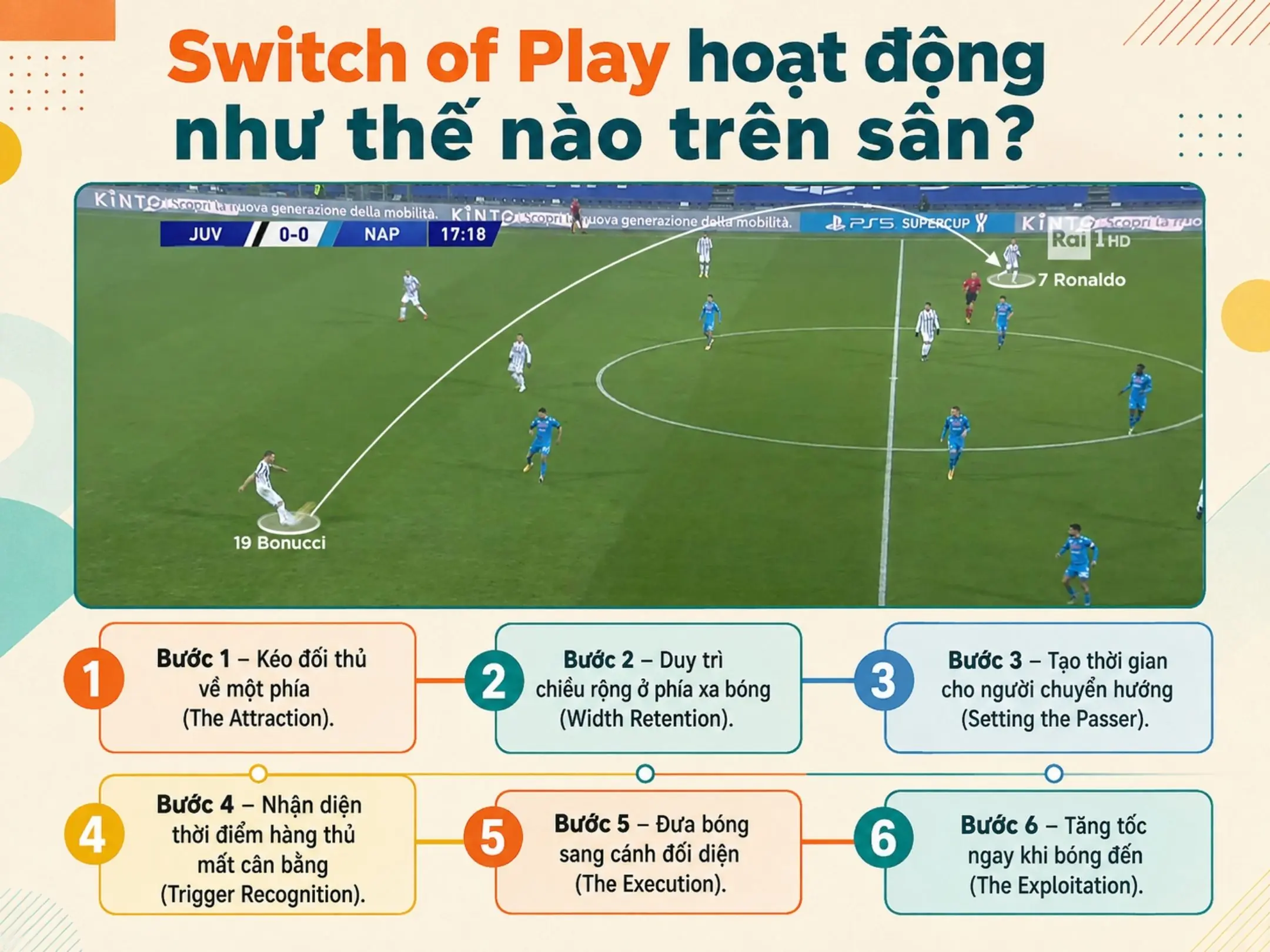 Switch of Play là gì? Nghệ thuật đổi hướng tấn công trong bóng đá 3 Switch of Play hoạt động như thế nào trên sân?