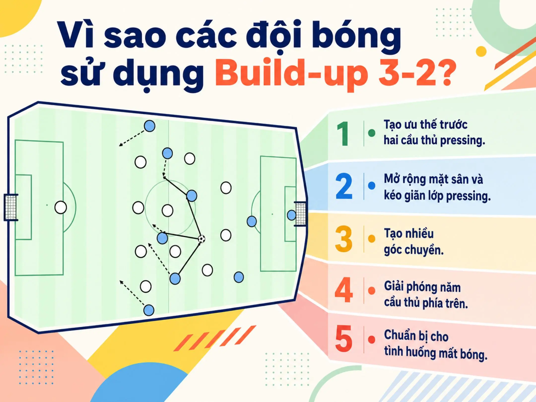 Vì sao các đội bóng sử dụng Build-up 3-2?