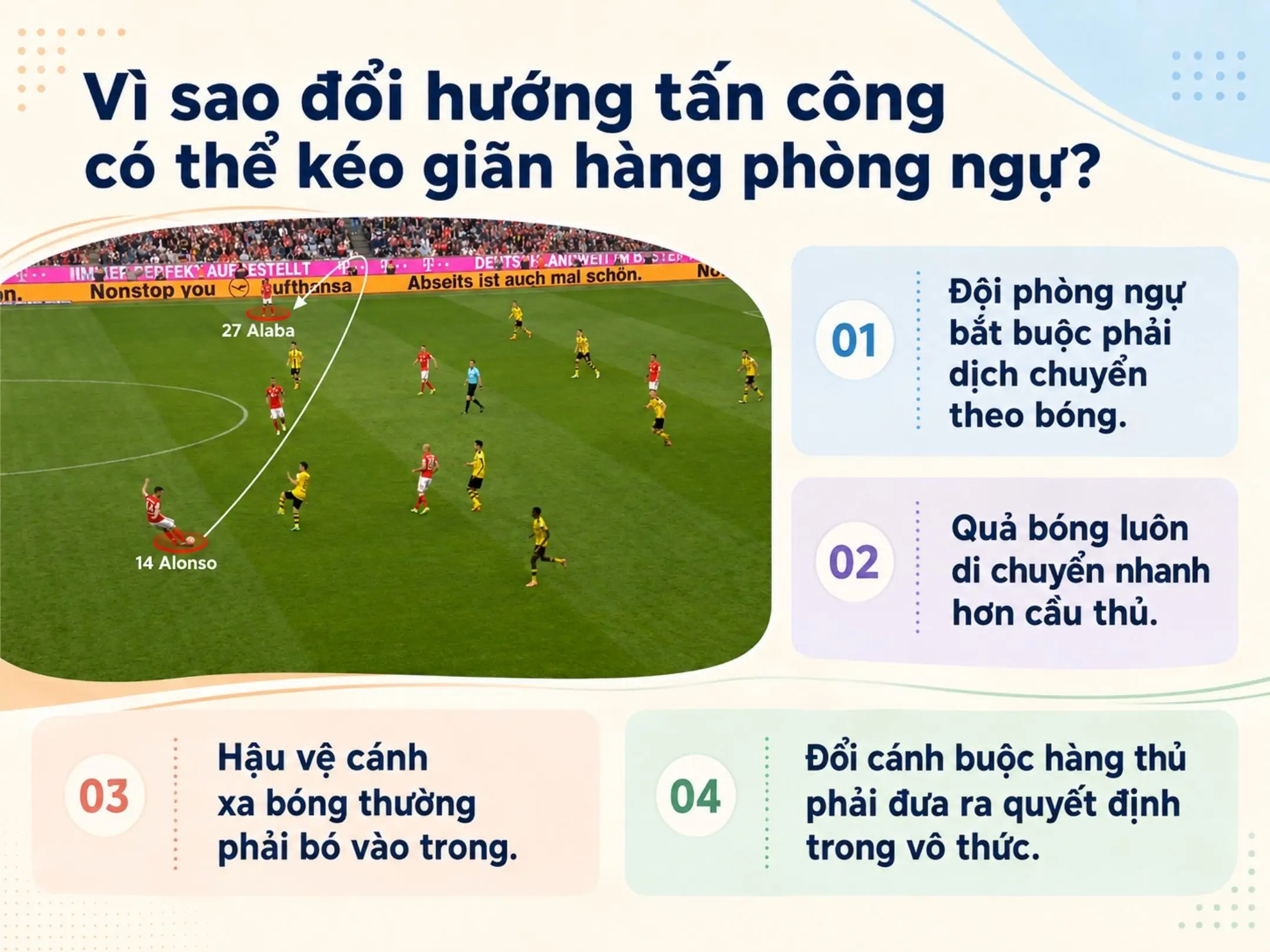 Switch of Play là gì? Nghệ thuật đổi hướng tấn công trong bóng đá 2 Vì sao đổi hướng tấn công có thể kéo giãn hàng phòng ngự?