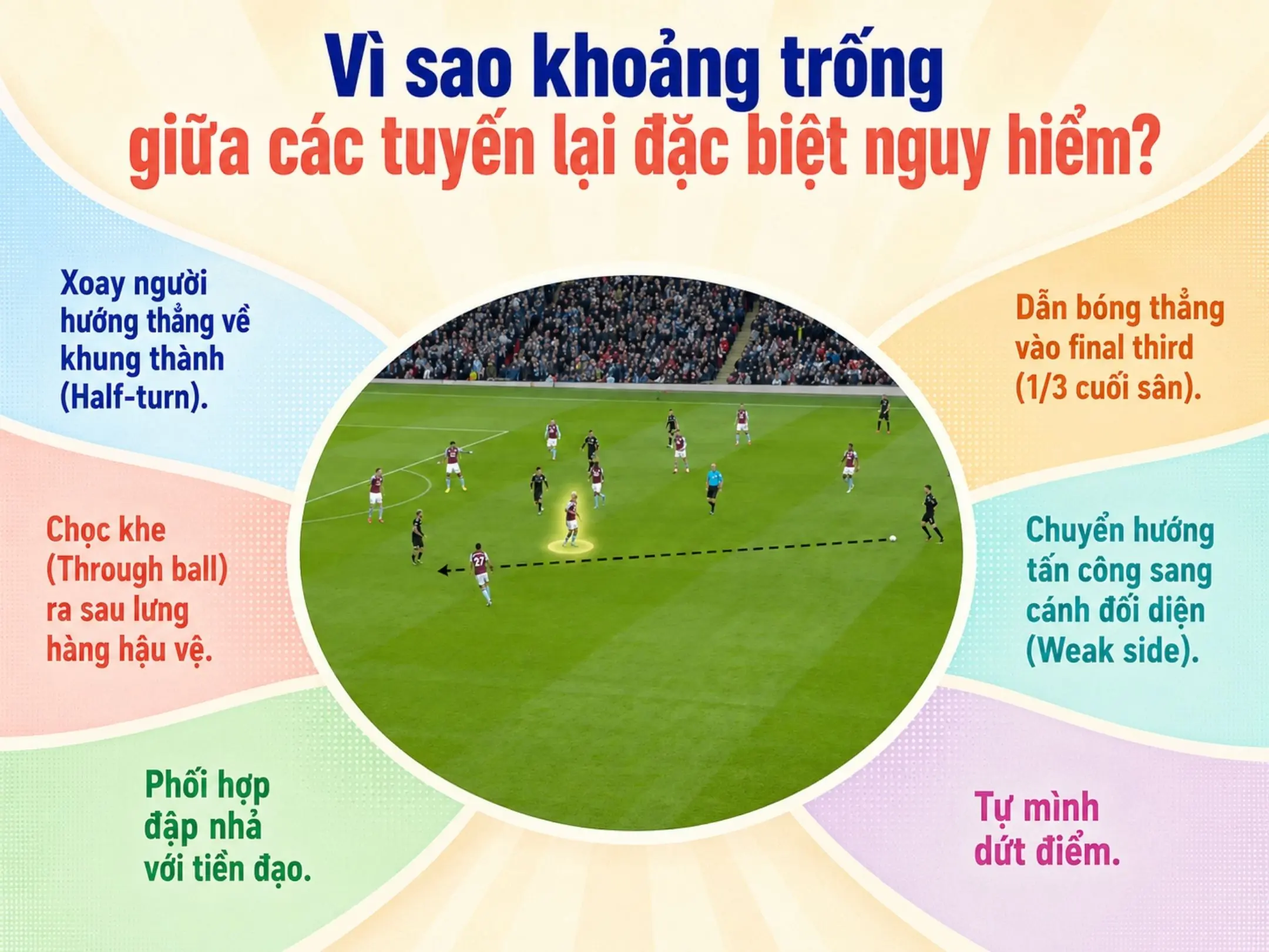 Between The Lines là gì? Nghệ thuật chiếm lĩnh khoảng trống giữa các tuyến 2 Vì sao khoảng trống giữa các tuyến lại đặc biệt nguy hiểm?