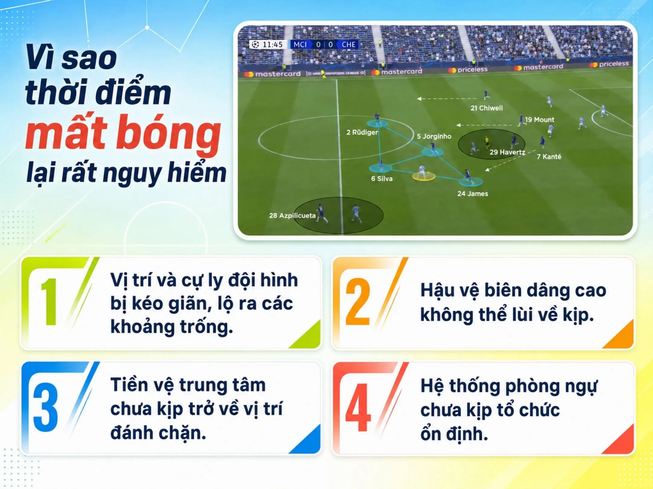 Chuyển trạng thái trong bóng đá: Chỉ vài giây có thể thay đổi cả trận đấu 2 Vì sao thời điểm mất bóng lại rất nguy hiểm