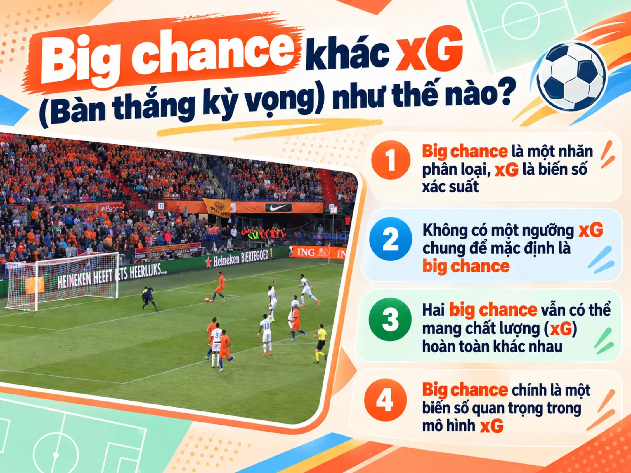 Big chance: Những cơ hội mà tiền đạo không được phép bỏ lỡ 2 Big chance khác xG (Bàn thắng kỳ vọng) như thế nào?