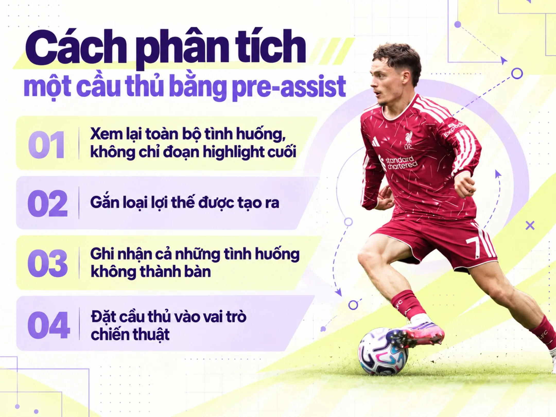 Pre-assist: Đưa bóng đến cầu thủ thực hiện đường chuyền kiến tạo bàn thắng 3 Cách phân tích một cầu thủ bằng pre-assist