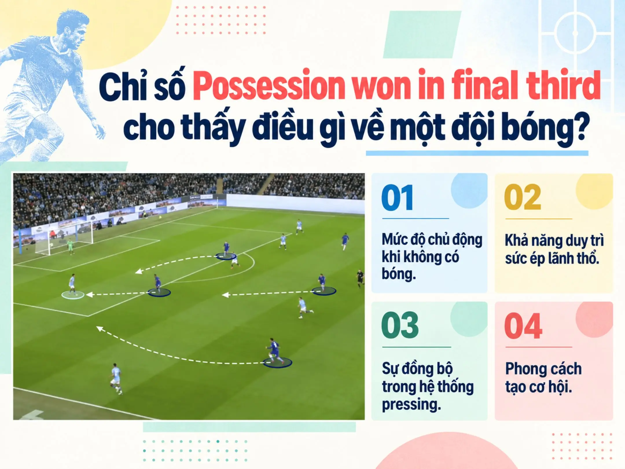 Possession Won in Final Third: Đoạt bóng ở final third nói gì về hệ thống pressing? 4 Chỉ số này tiết lộ điều gì về một đội bóng?