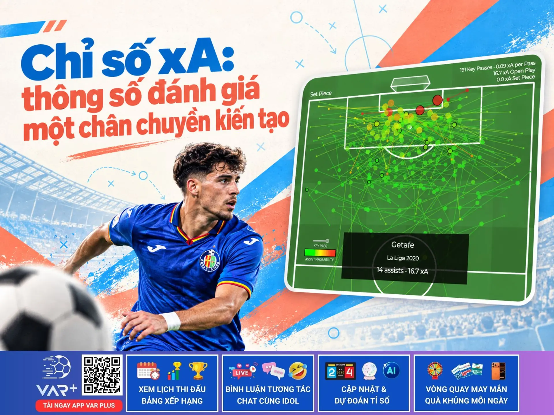 Chỉ số xA: thông số giúp đánh giá chất lượng của một chân chuyền kiến tạo 1 Chỉ số xA: thông số giúp đánh giá chất lượng của một chân chuyền kiến tạo