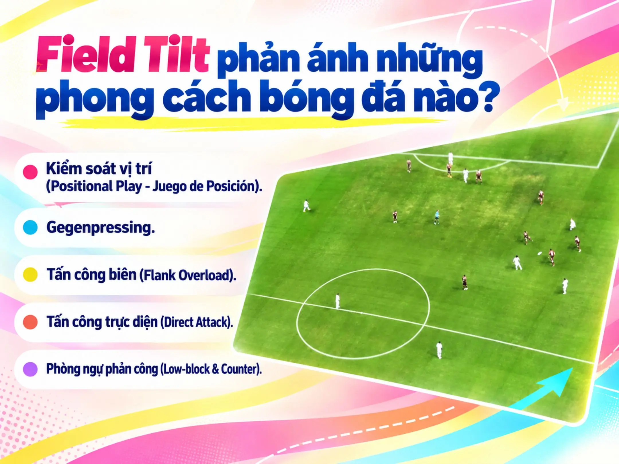 Giải mã Field Tilt: Khi bóng chỉ lăn trên phần sân của một đội 3 Field Tilt phản ánh những phong cách bóng đá nào?