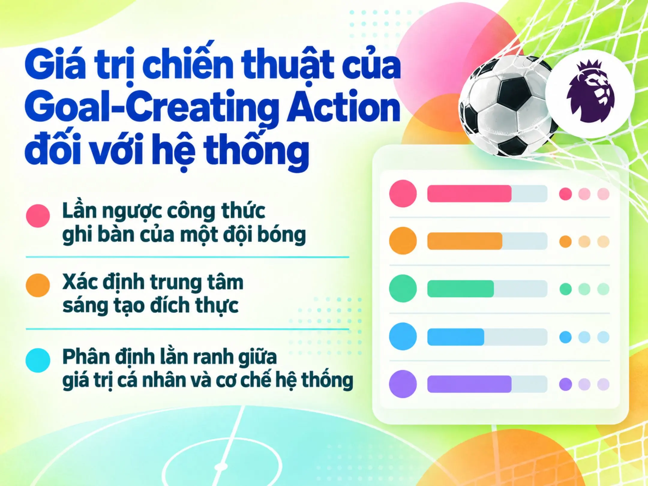 Giá trị chiến thuật của Goal-Creating Action đối với hệ thống
