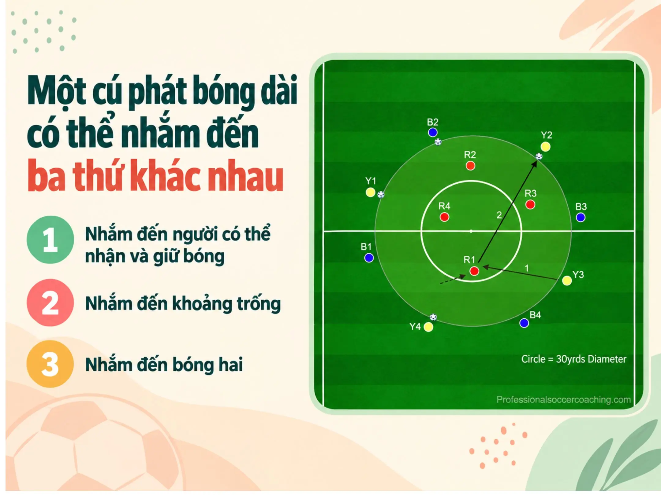 Một cú phát bóng dài có thể có nhiều mục đích