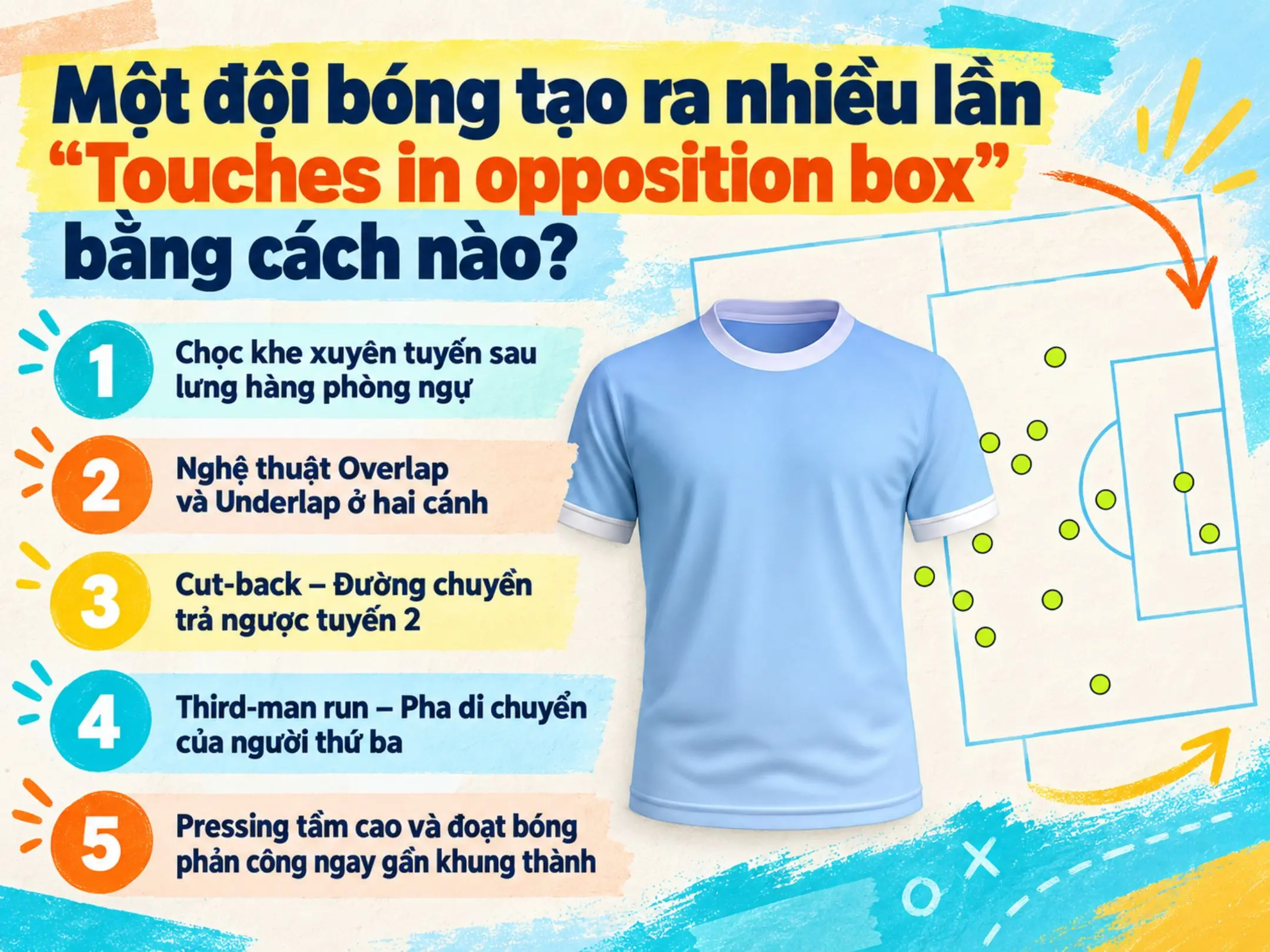 Touches in Opposition Box: giải mã chỉ số chạm bóng trong vòng cấm đối phương 3 Một đội bóng tạo ra nhiều lần "Touches in opposition box" bằng cách nào?