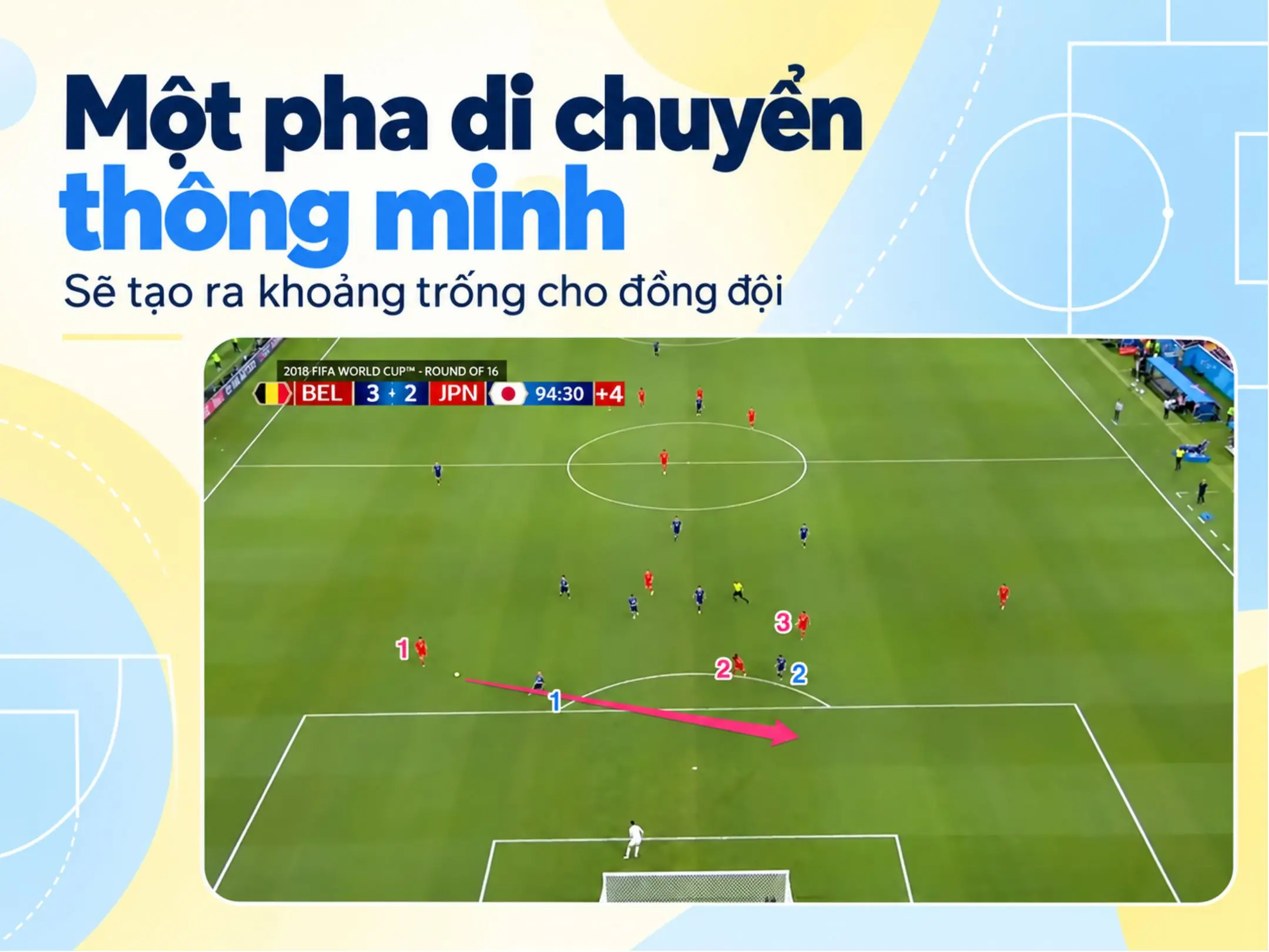 Cầu thủ không chạm bóng đã "tạo ra bàn thắng" như thế nào? 1 Một pha chạy chỗ thông minh của tiền đạo sẽ giúp đồng đội có thêm khoảng trống