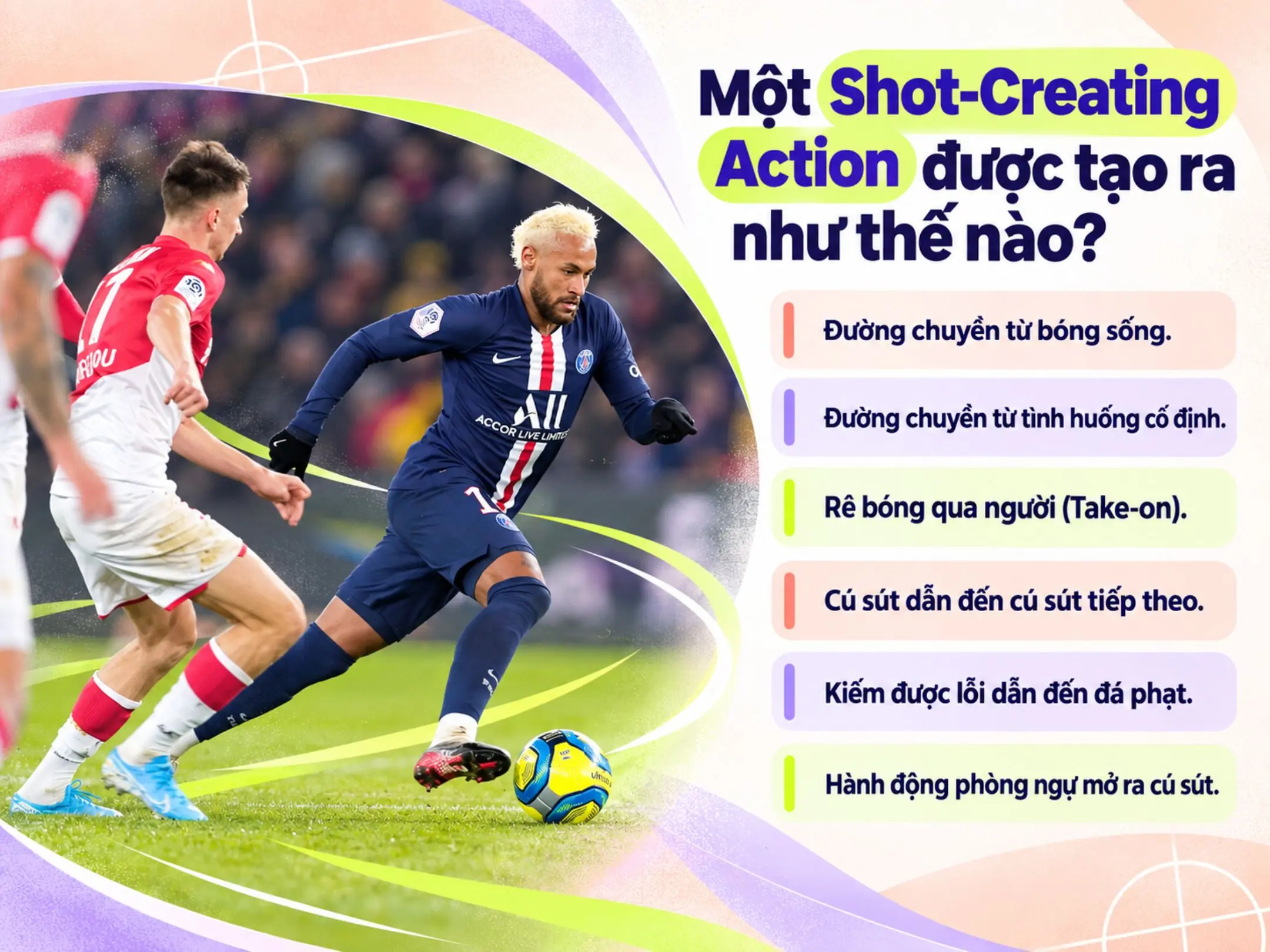 Shot-Creating Action (SCA): Đi tìm người kiến tạo cú sút 2 Một Shot-Creating Action được tạo ra như thế nào?