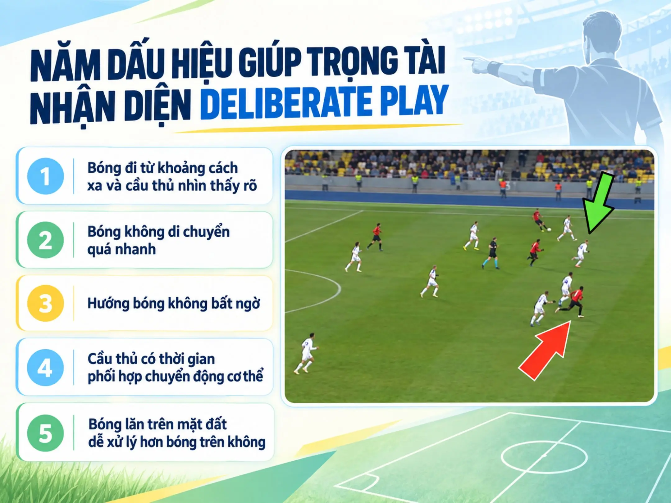 Deliberate play và deflection: Ranh giới của việt vị 2 Năm dấu hiệu giúp trọng tài nhận diện deliberate play