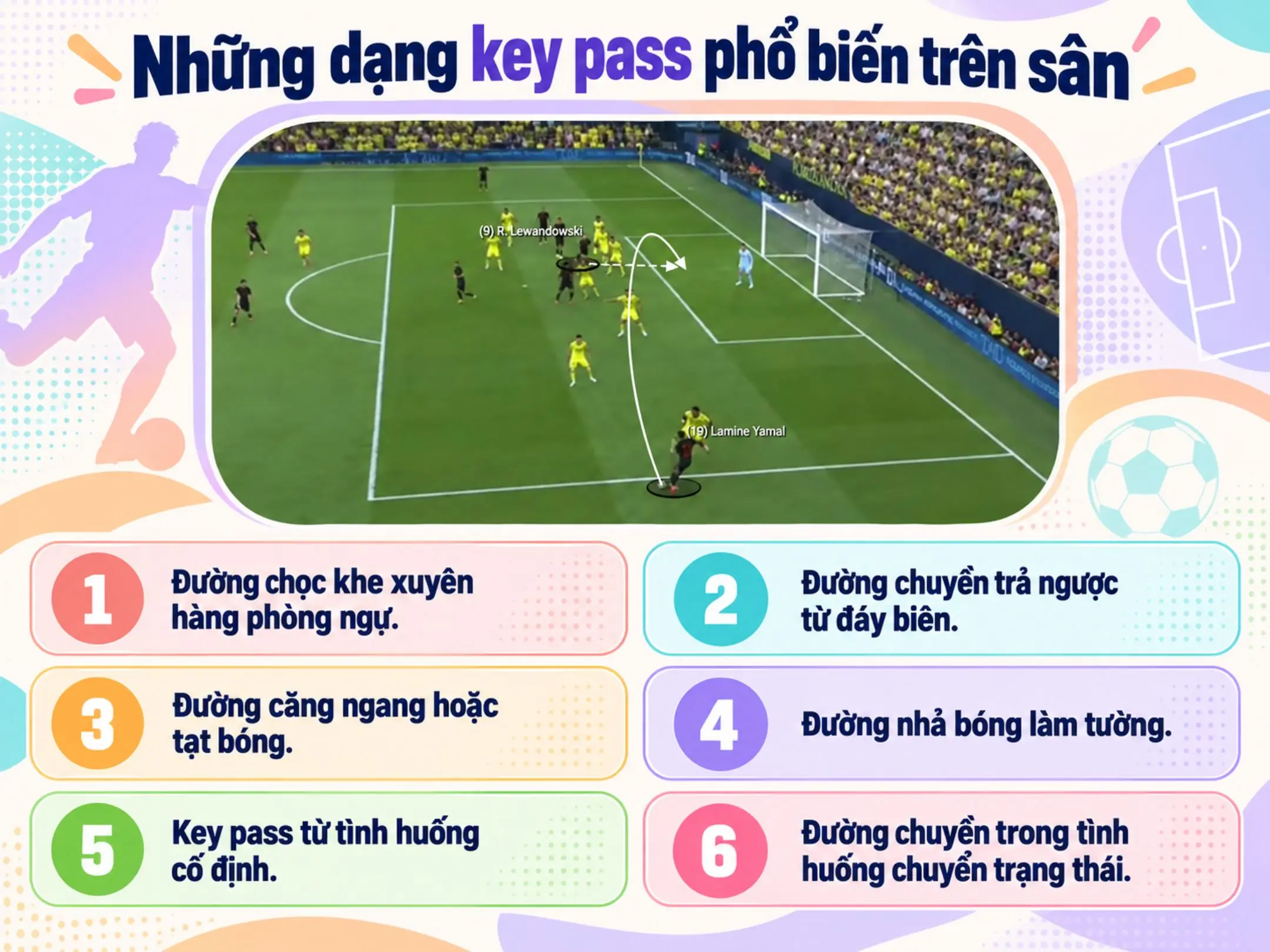 Key pass: thước đo khả năng kiến tạo của cầu thủ? 3 Những dạng key pass phổ biến trên sân