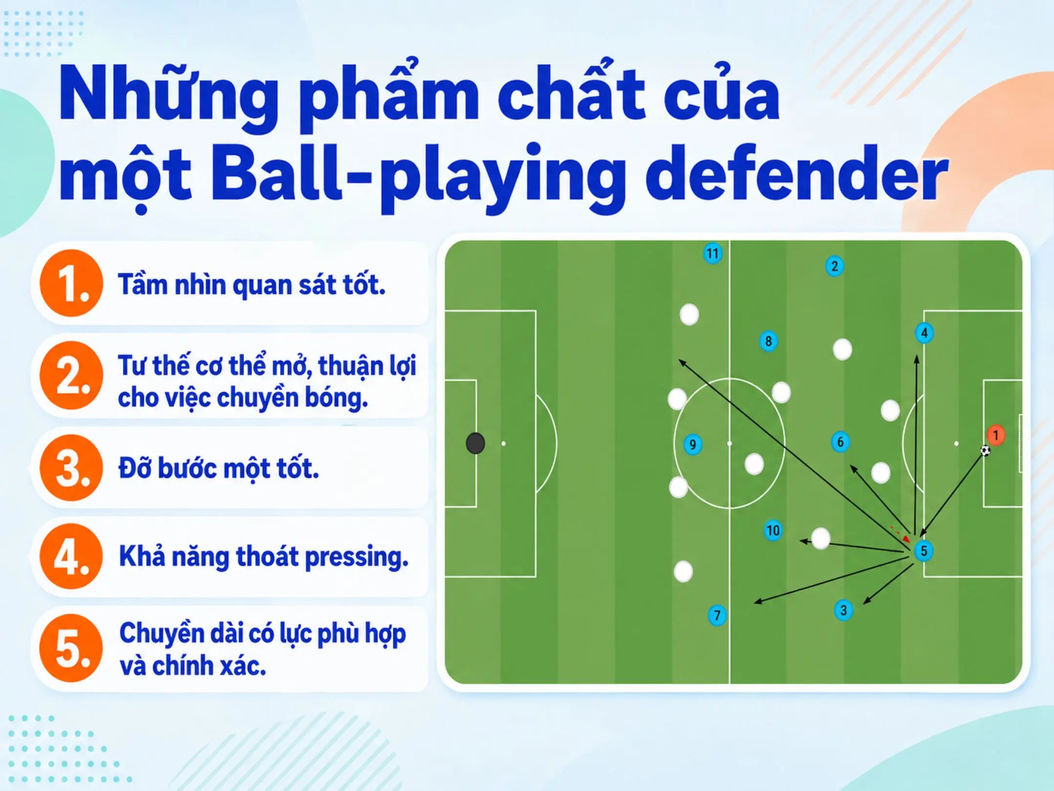 Ball-playing defender là gì? Khi trung vệ trở thành người kiến tạo đầu tiên 2 Những phẩm chất của một Ball-playing defender