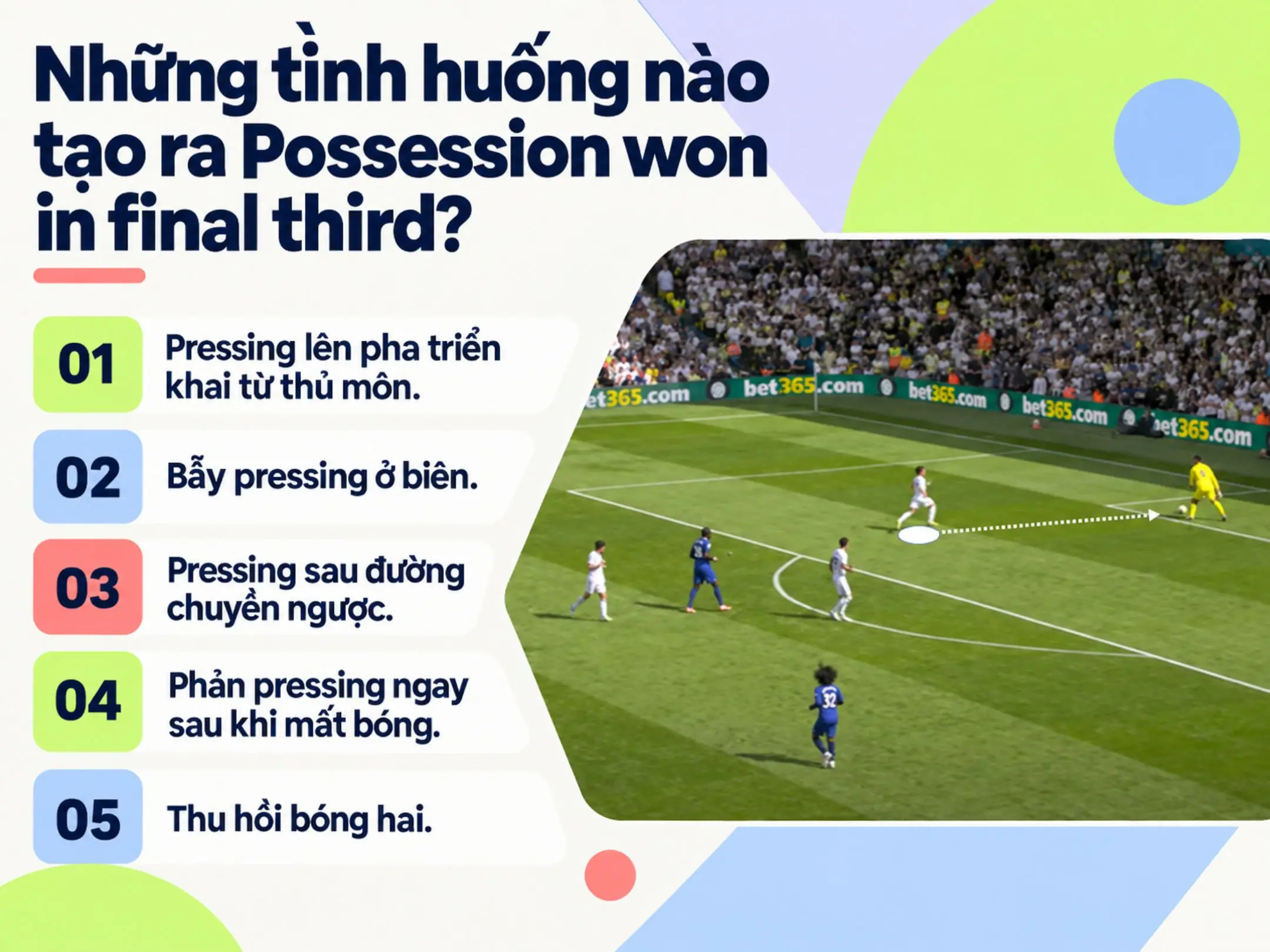 Possession Won in Final Third: Đoạt bóng ở final third nói gì về hệ thống pressing? 3 Những tình huống nào tạo ra Possession won in final third?
