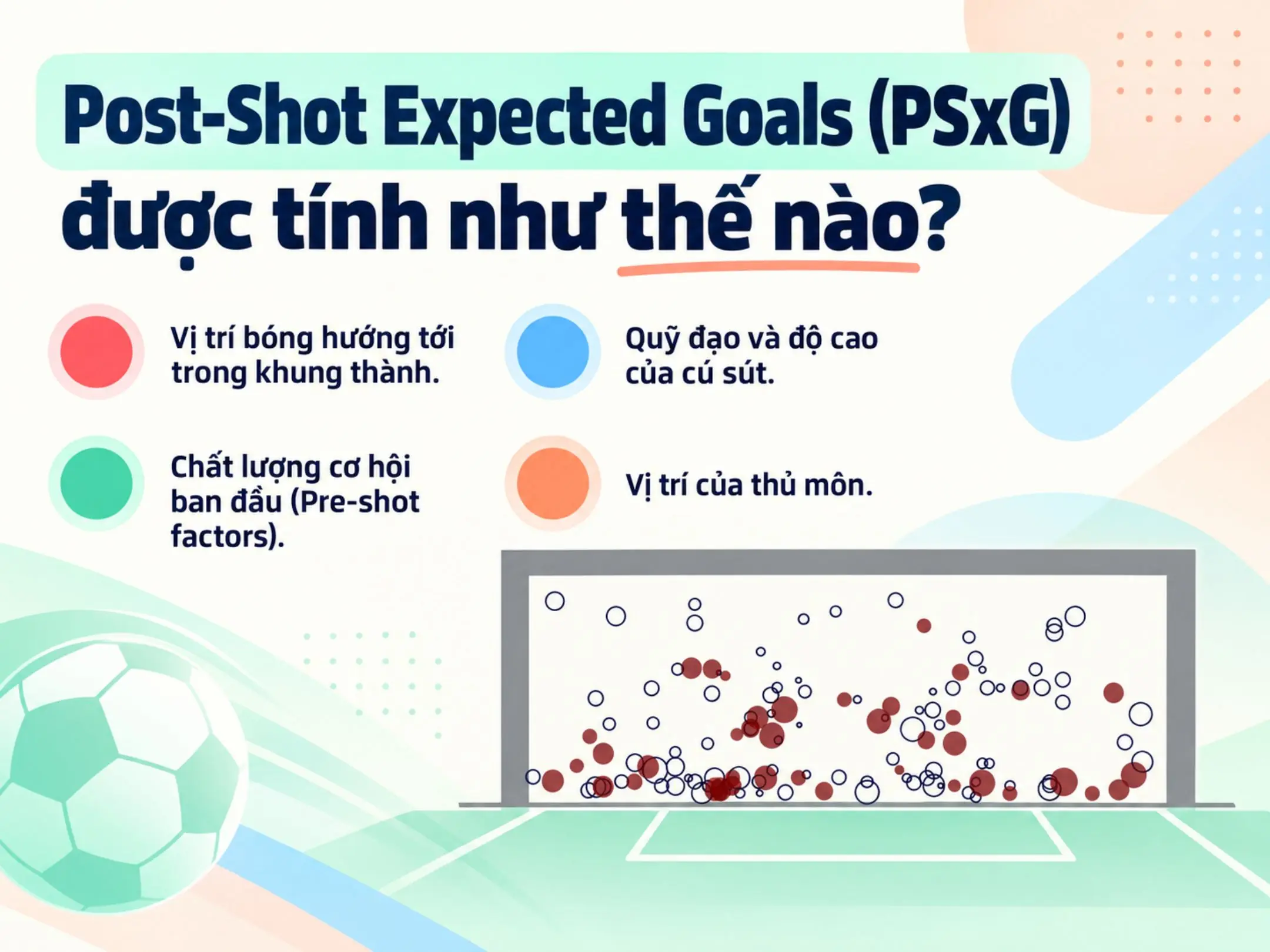 PSxG là gì? Cách dữ liệu đánh giá một thủ môn 2 Post-Shot Expected Goals (PSxG) được tính như thế nào?