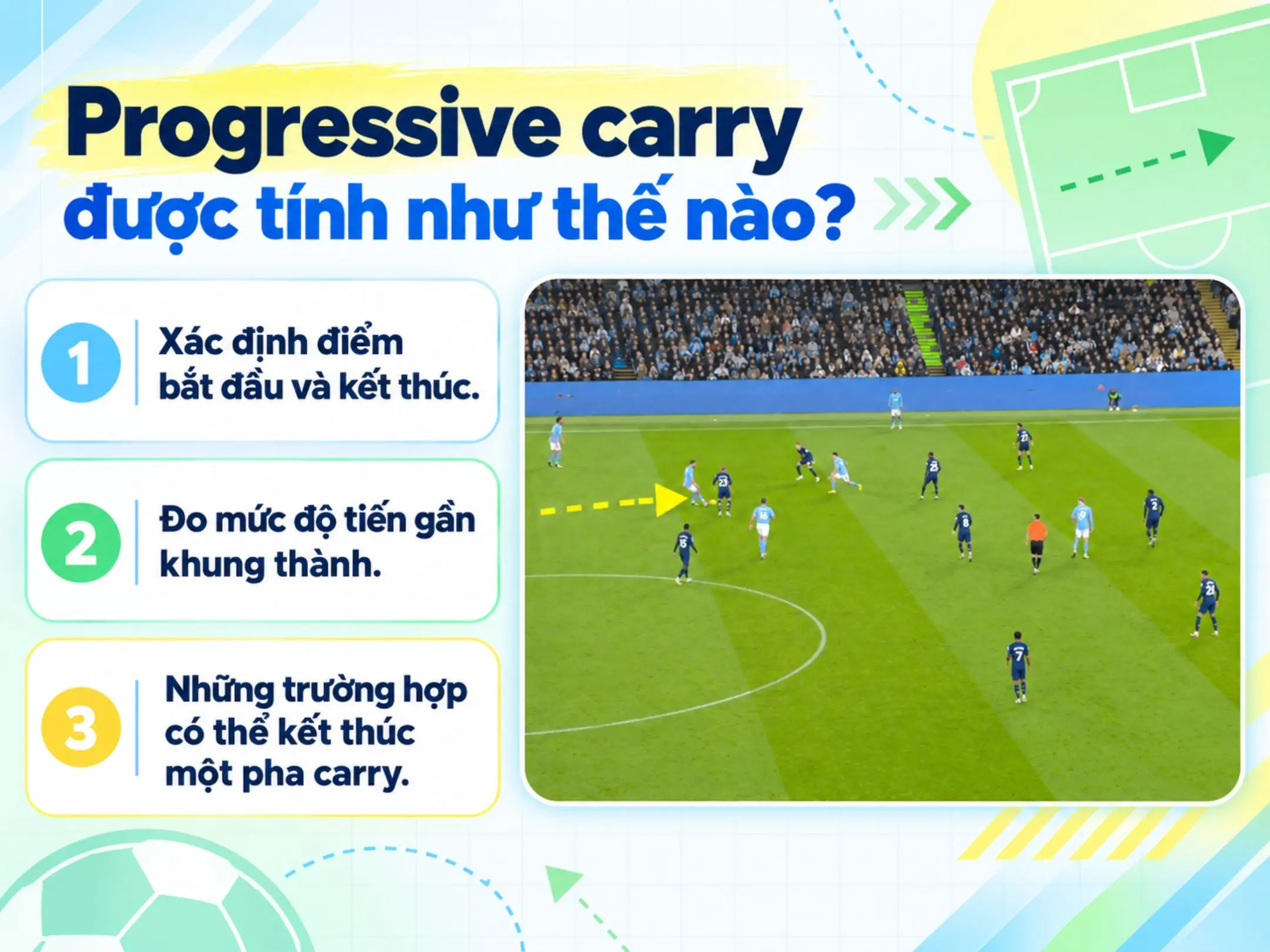 Progressive carry: nghệ thuật thoát pressing bằng những pha kéo bóng lên phía trên 2 Progressive carry được tính như thế nào?