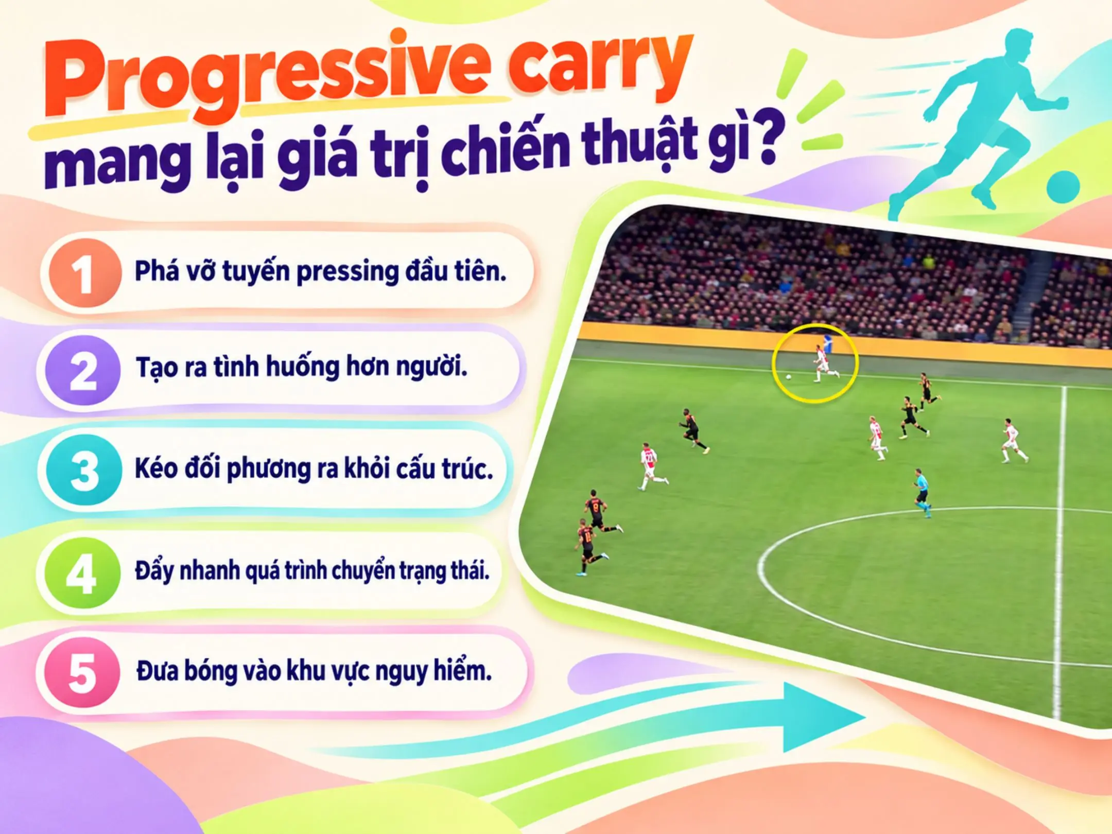 Progressive carry: nghệ thuật thoát pressing bằng những pha kéo bóng lên phía trên 3 Progressive carry mang lại giá trị chiến thuật gì?