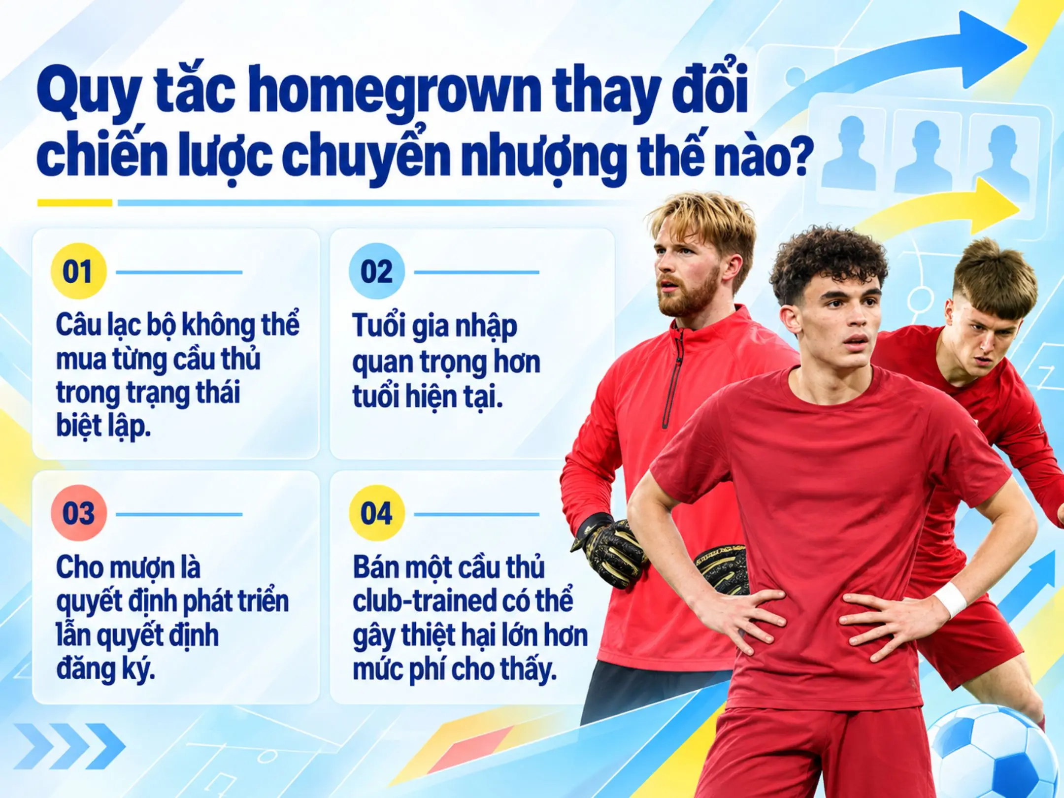 Cầu thủ homegrown: Vì sao các câu lạc bộ luôn cần đào tạo lực lượng "cây nhà lá vườn"? 2 Quy tắc homegrown thay đổi chiến lược chuyển nhượng thế nào?
