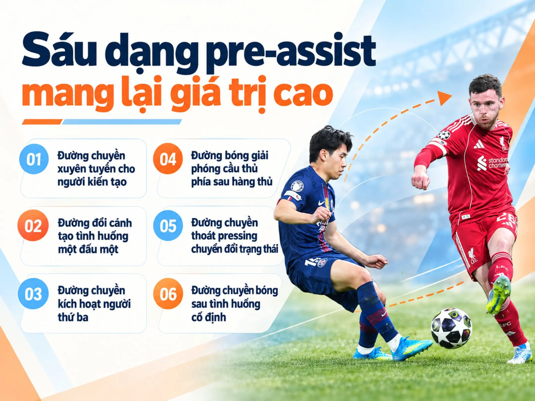 Pre-assist: Đưa bóng đến cầu thủ thực hiện đường chuyền kiến tạo bàn thắng 2 Sáu dạng pre-assist mang lại giá trị chiến thuật