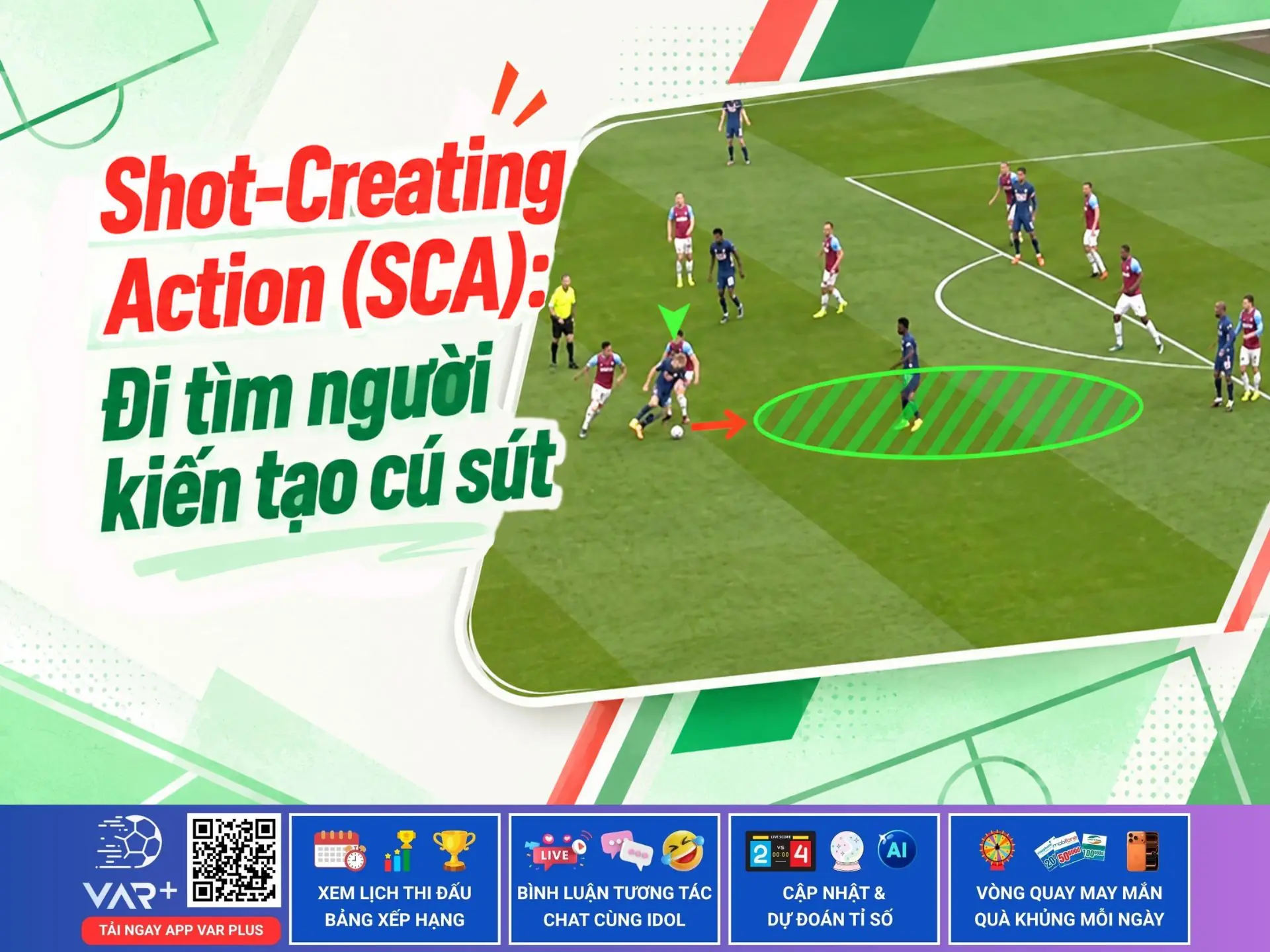 Shot-Creating Action (SCA): Đi tìm người kiến tạo cú sút 1 Shot-Creating Action (SCA): Đi tìm người kiến tạo cú sút