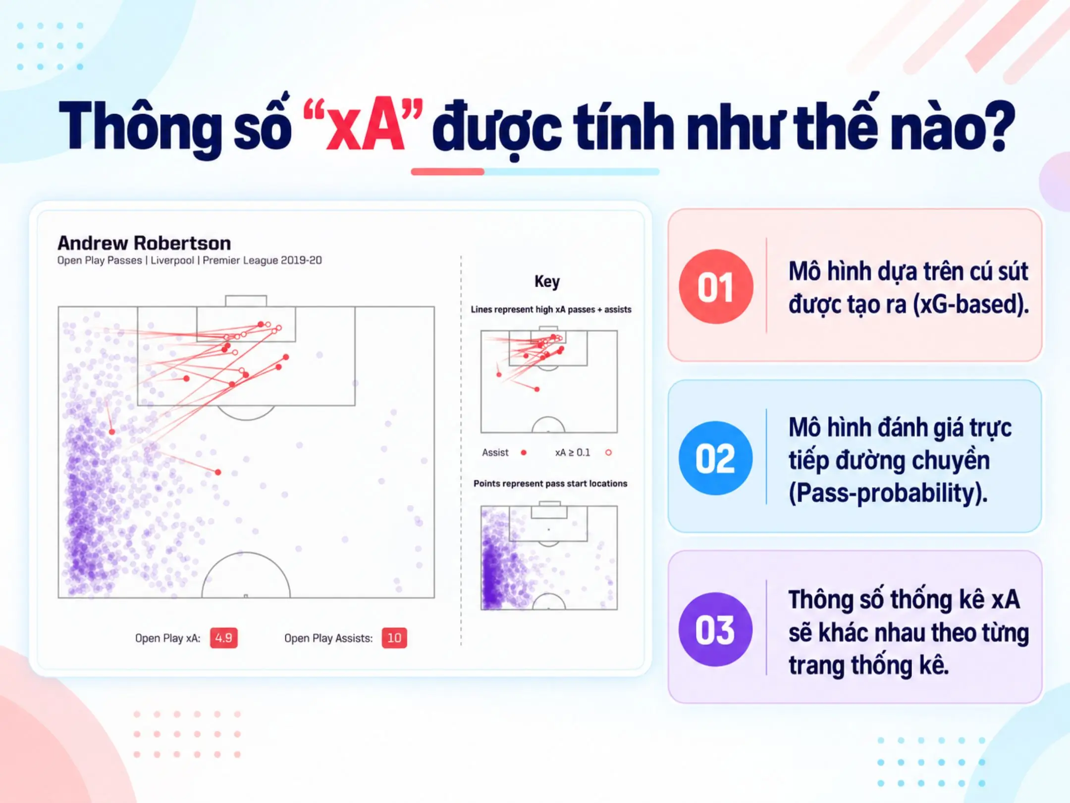 Chỉ số xA: thông số giúp đánh giá chất lượng của một chân chuyền kiến tạo 2 Thông số "xA" được tính như thế nào?