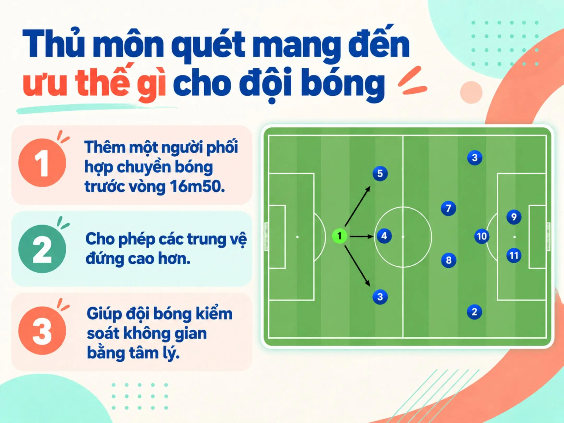 Sweeper-keeper là gì? Giải mã vai trò thủ môn quét 2 Thủ môn quét mang đến ưu thế gì cho đội bóng