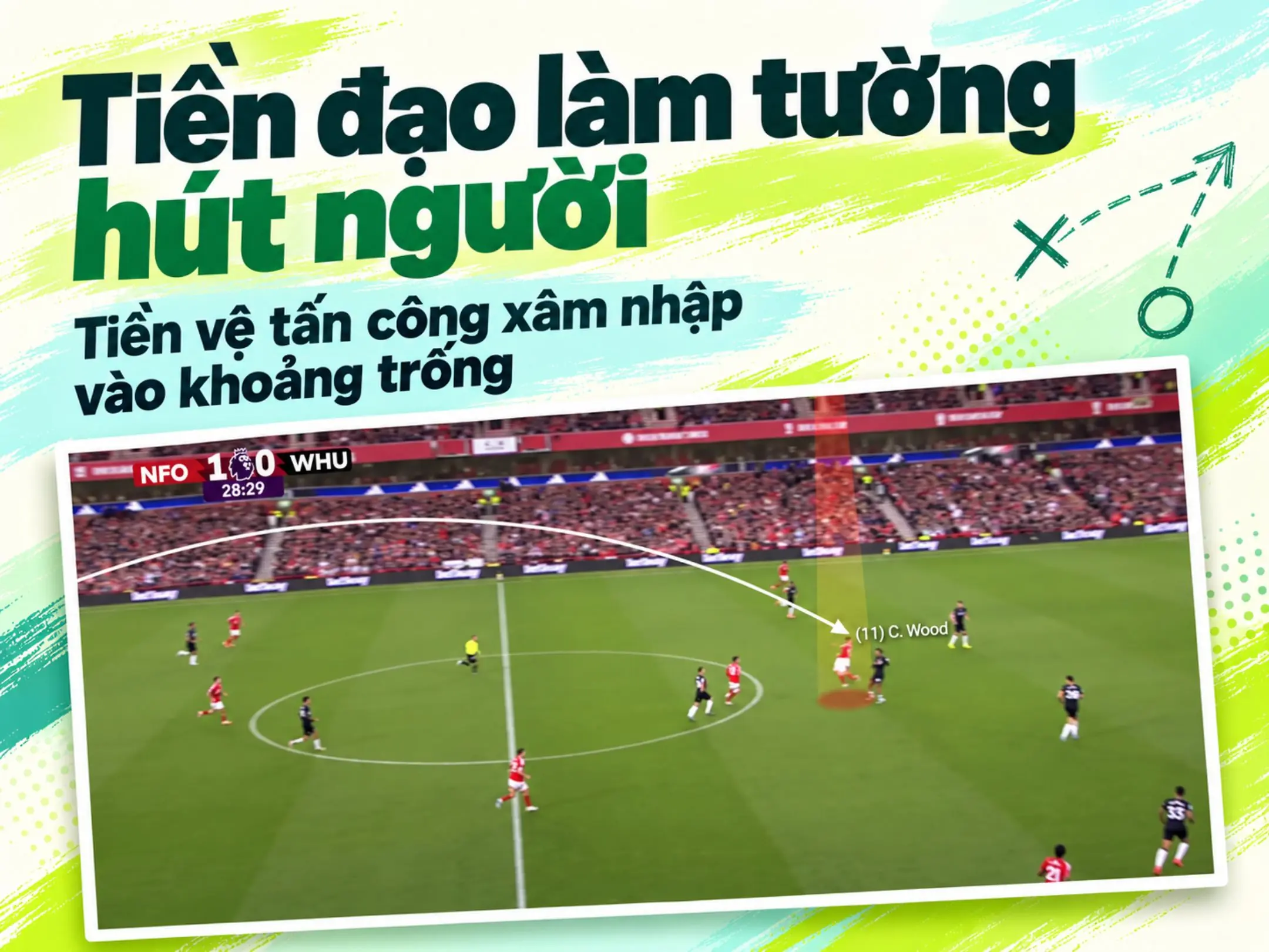 Đối thủ liên tục đổi vị trí: hàng thủ bàn giao người ra sao? 2 Tiền đạo làm tường hút bóng, tiền vệ tấn công xâm nhập khoảng trống