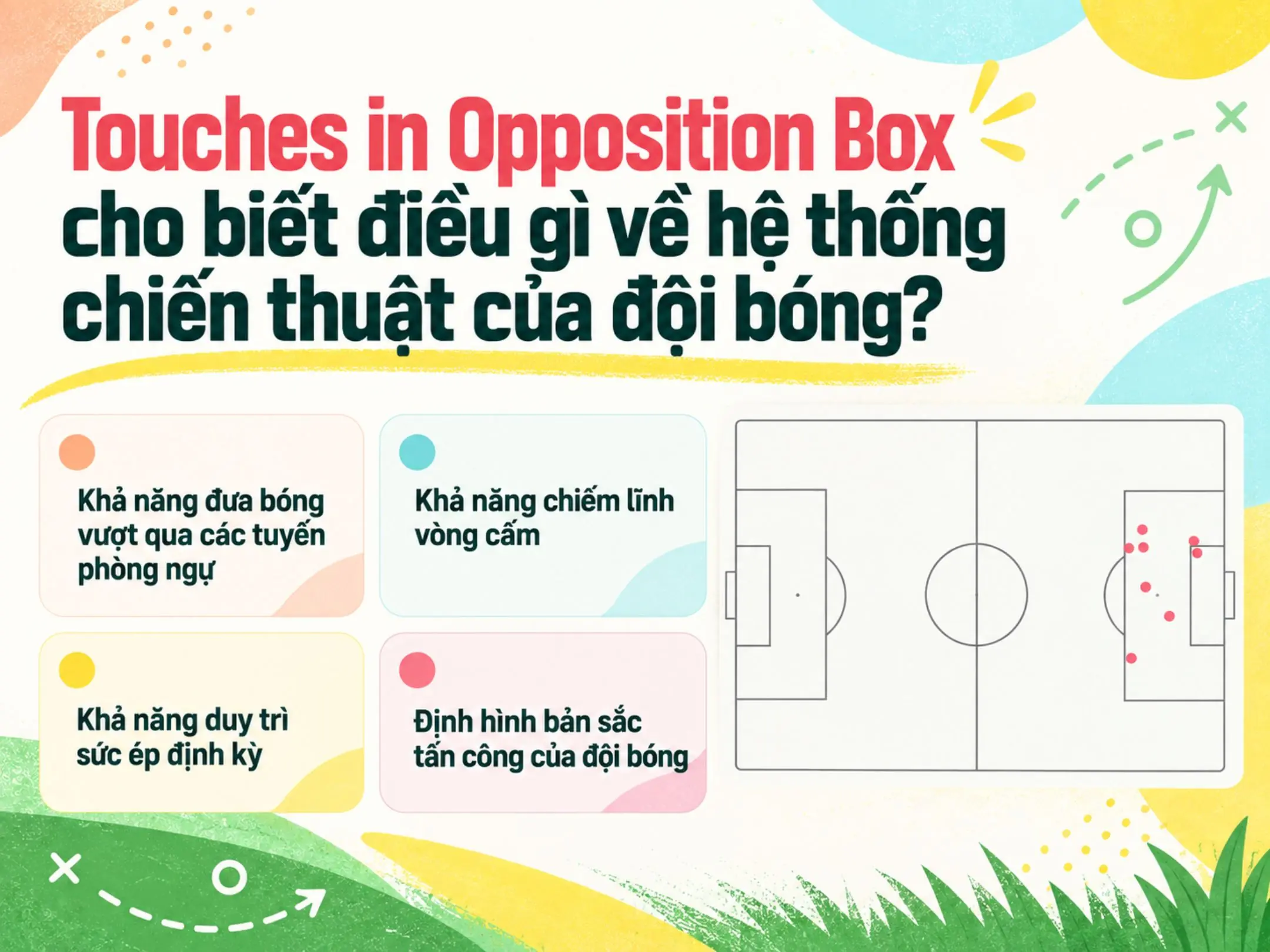 Touches in Opposition Box: giải mã chỉ số chạm bóng trong vòng cấm đối phương 2 Chỉ số Touches in opposition box thể hiện điều gì về hệ thống chiến thuật của một đội bóng?