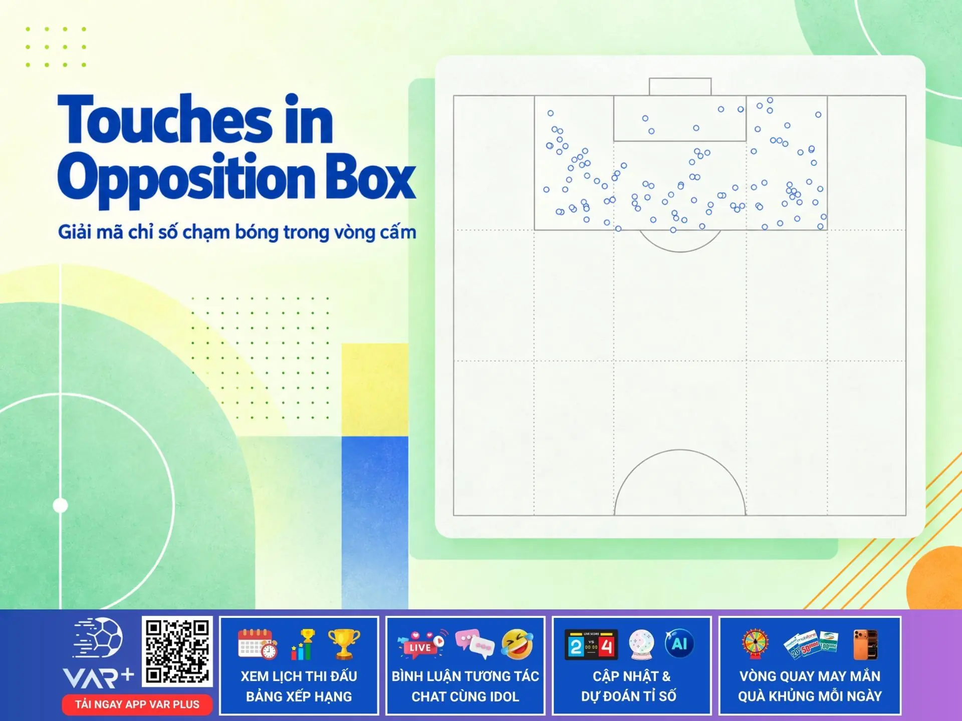 Touches in Opposition Box: giải mã chỉ số chạm bóng trong vòng cấm đối phương 1 Touches in Opposition Box: giải mã chỉ số chạm bóng trong vòng cấm đối phương