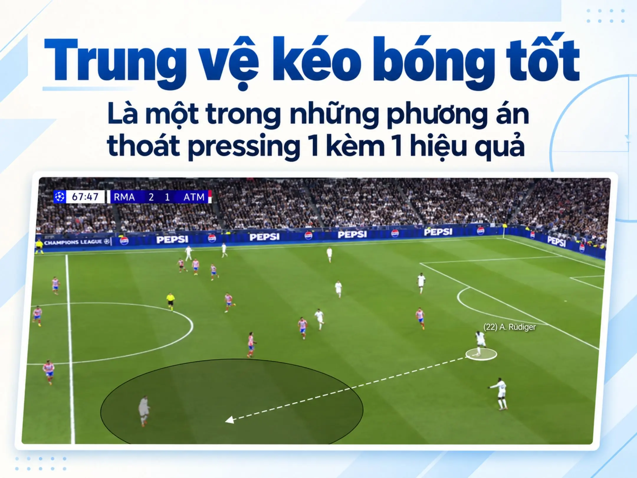 Thoát pressing kèm người một đối một: Hãy tấn công vào nơi người kèm vừa rời đi 2 Một trung vệ kéo bóng lên phía trên tốt là một phương án thoát pressing hiệu quả