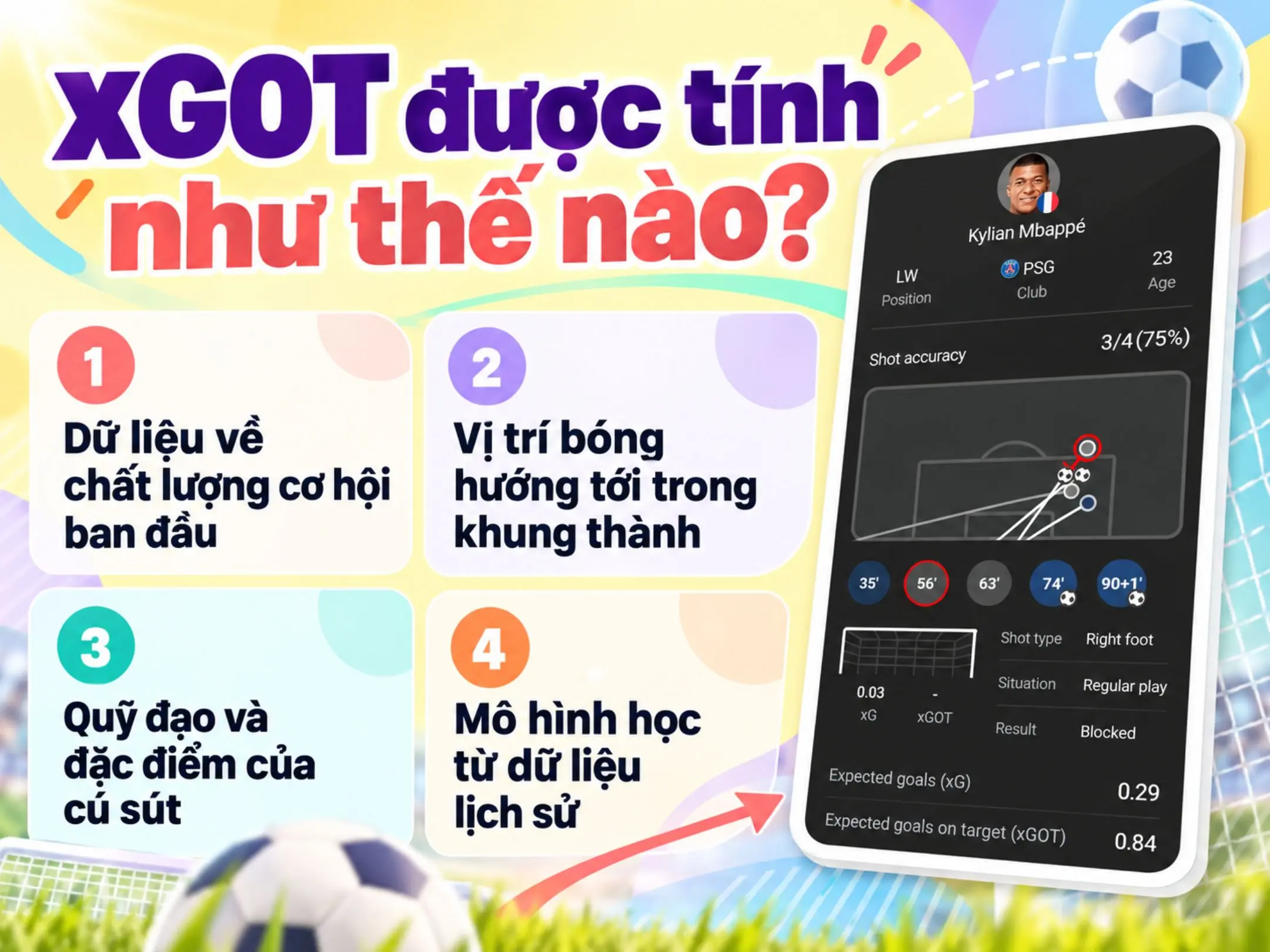 Chỉ số xGOT đánh giá chất lượng của những pha dứt điểm như thế nào? 2 xGOT được tính như thế nào?