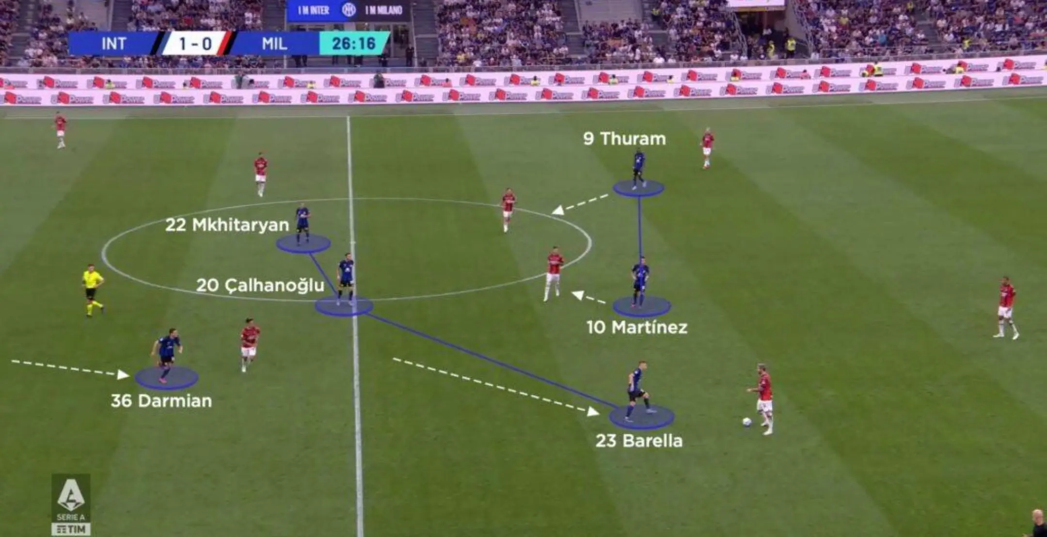 Trực tiếp sa bàn Inter Milan vs Shakhtar Donetsk: giải tỏa cơn khát điểm tại Champions League 2 Chiến thuật Inter Milan và AC Milan
