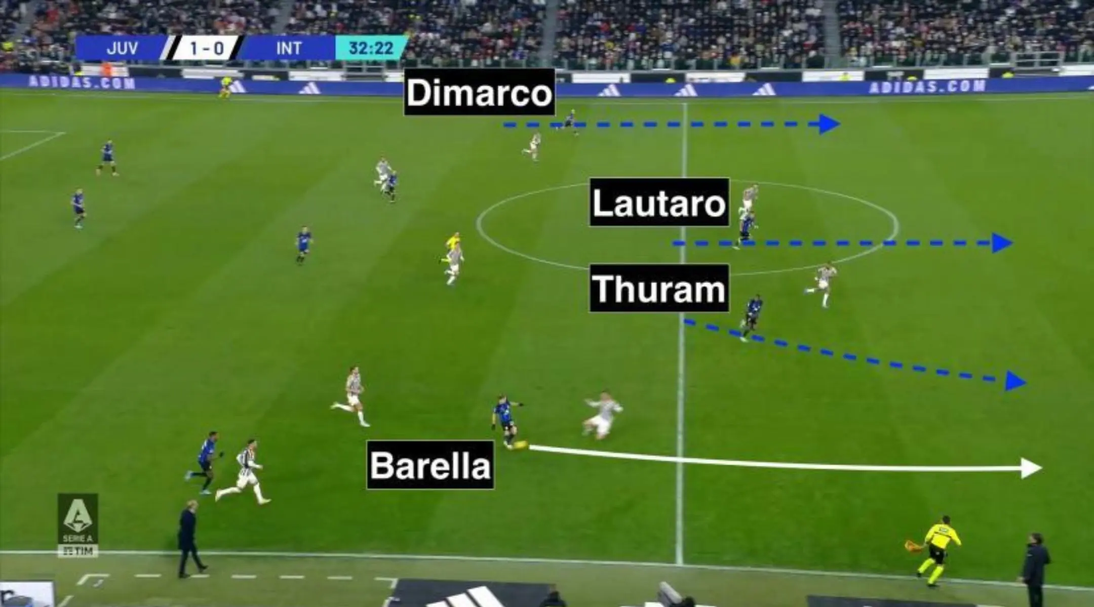 Trực tiếp sa bàn Inter Milan vs Shakhtar Donetsk: giải tỏa cơn khát điểm tại Champions League 3 Chiến thuật Inter Milan với Juventus