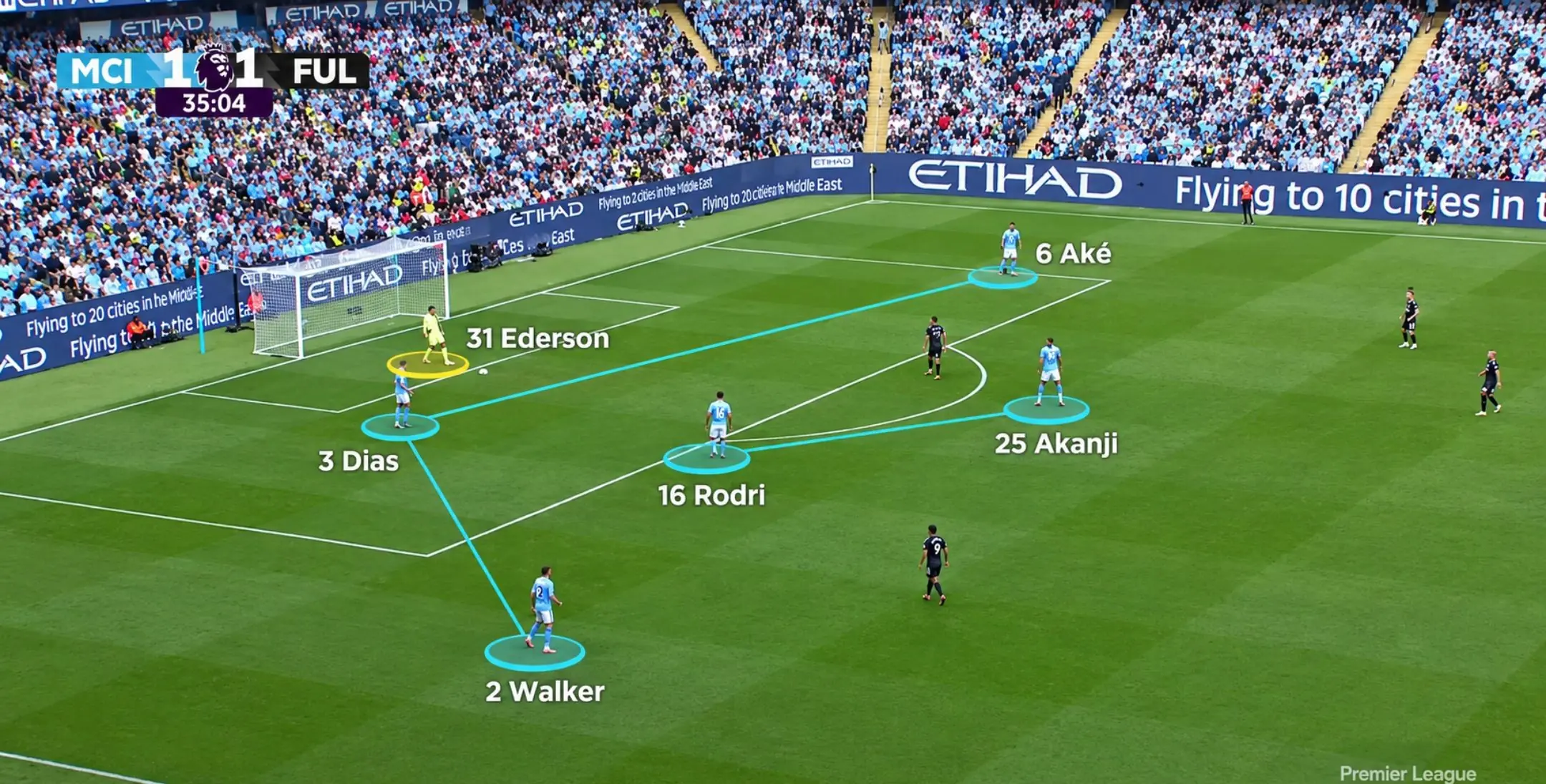 Chiến thuật của Manchester City trước Fullham tại Premier League