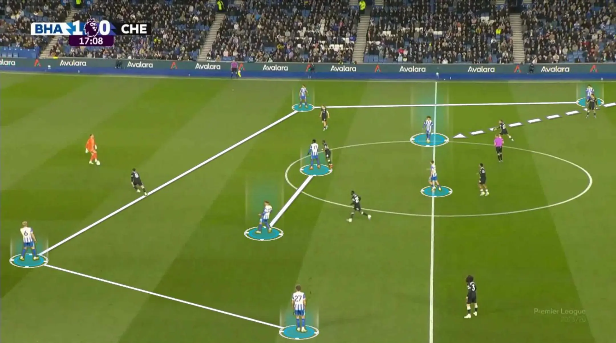 Chiến thuật của Manchester City trước Brighton